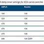 Aruba Vsx Và Vsf