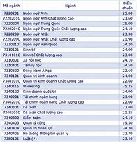 Đh Mở Điểm Chuẩn Học Bạ 2023