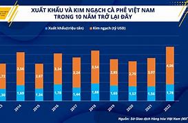 Kim Ngạch Xuất Khẩu Nông Sản Việt Nam 2024