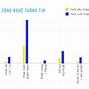 Xkld Mỹ 2022 Lương Bao Nhiêu Phần Trăm Thì Bị Truy Tố