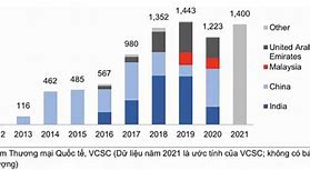 Xuất Khẩu Nhôm Việt Nam